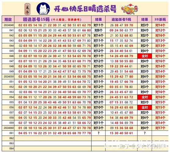 015期耀阳快乐8预测奖号：杀号参考