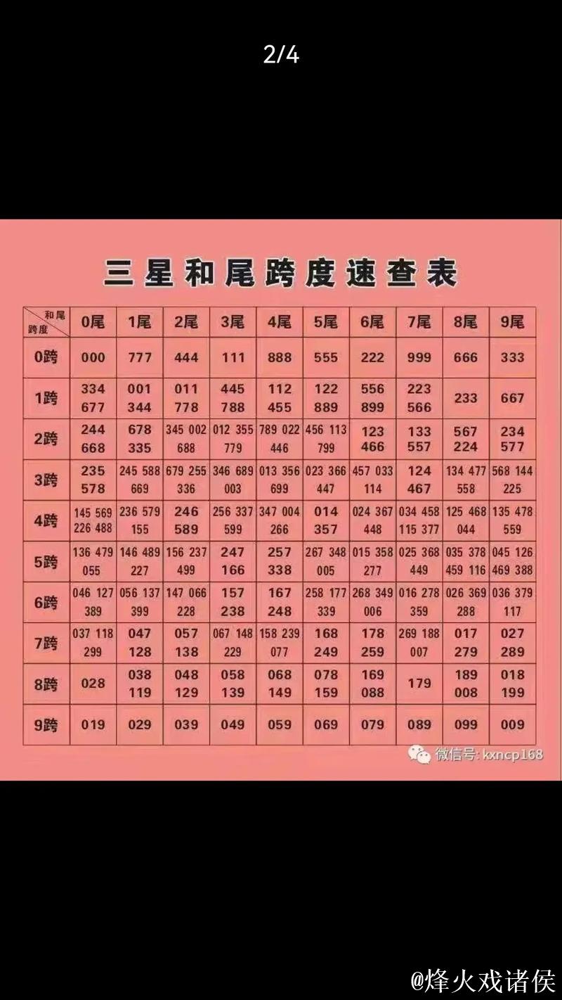 福彩3D第2026015期曾老师和值跨度字谜 福彩3D第2026015期曾老师和值跨度字谜